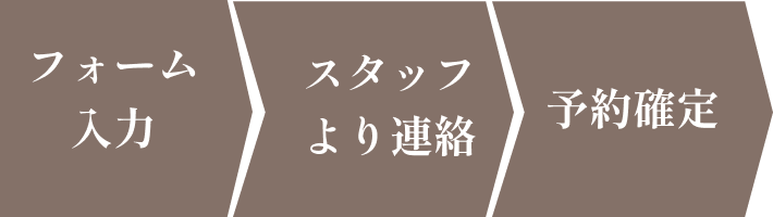 申し込みから予約確定までの流れ