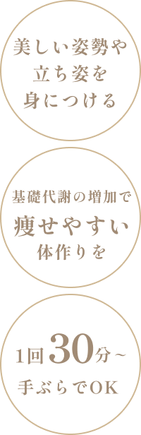 マンツーマンピラティスELEMENT福島店の特徴