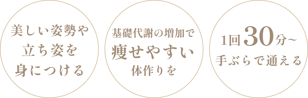 マンツーマンピラティスELEMENT立川店の特徴