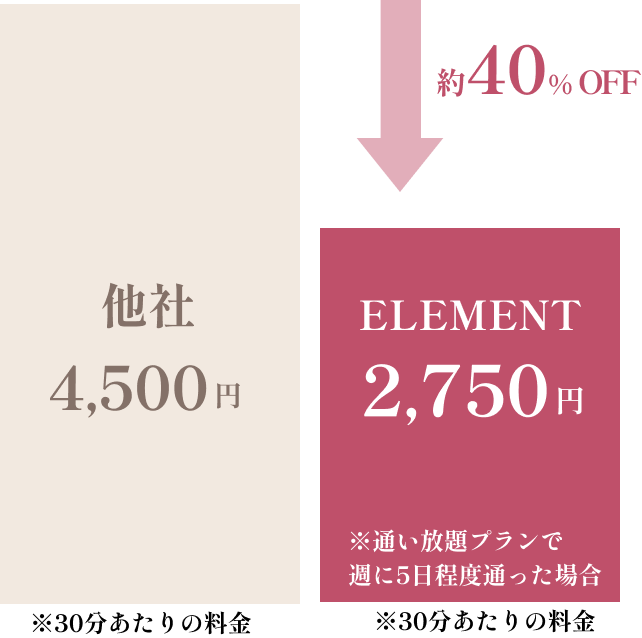 他社との価格比較画像